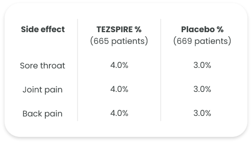 TEZSPIRE Side Effect Chart